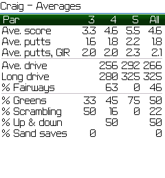 Averages