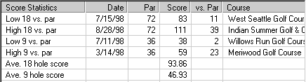 IntelliGolf Score Statistics